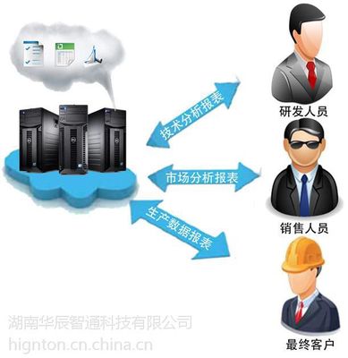 PLC云遠程監控系統 價格、廠家與數字技術服務解析