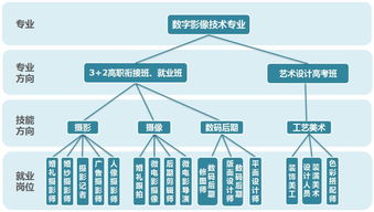 溫二職專(zhuān)數(shù)字影像技術(shù)專(zhuān)業(yè) 邀你捕光逐影，創(chuàng)攝未來(lái)數(shù)字紀(jì)元