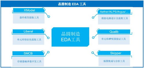 尚不支持16nm及以下工藝，華大九天肩負重任沖刺創業板
